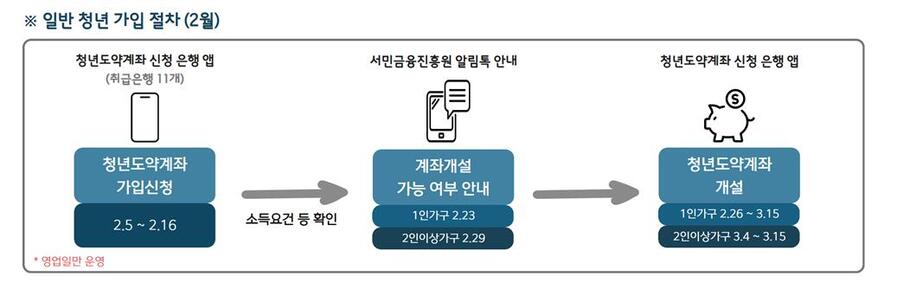 ▲ ⓒ금융위원회 제공