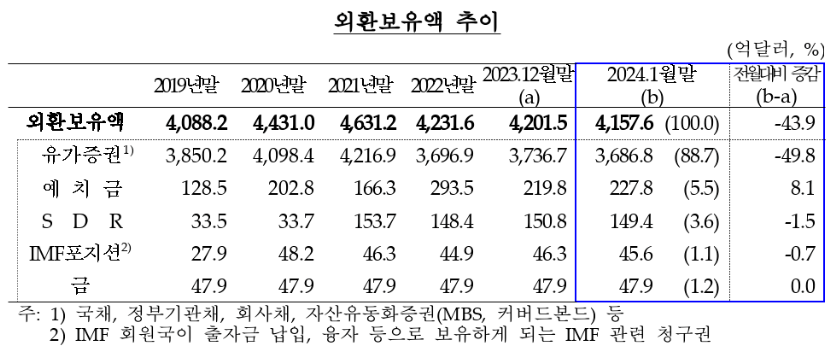 ▲ ⓒ한국은행