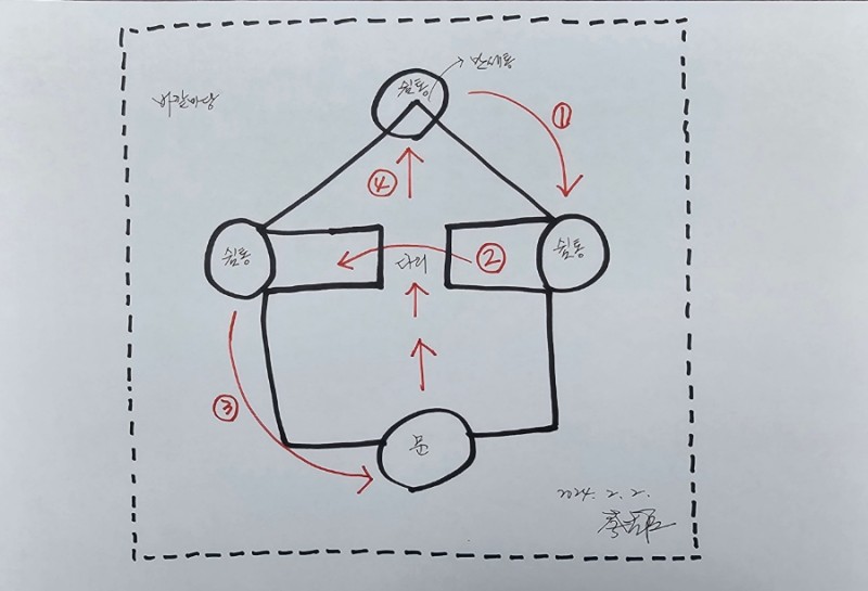 ▲ 종이에 그린 오징어 게임장.ⓒ자료 제공 이재룡