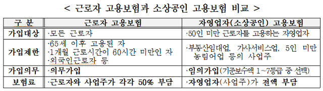 ▲ 자영업자 고용보험 제도.ⓒ서울시