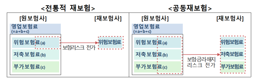 ▲ ⓒ금융위원회