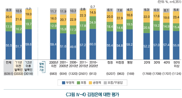 ▲ ⓒ'북한 경제·사회 실태 인식보고서' 캡처