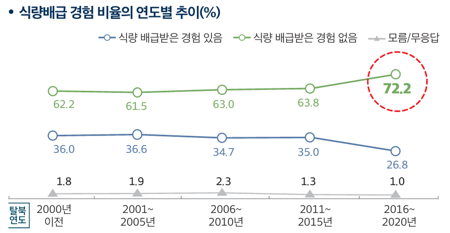 ▲ ⓒ'북한 경제·사회 실태 인식보고서' 캡처