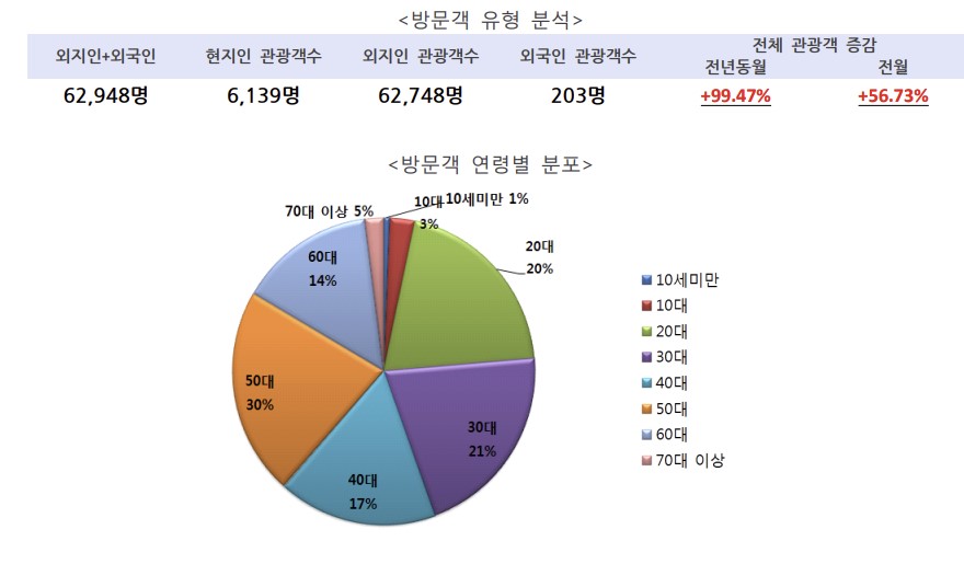 ▲ ⓒ강원관광재단