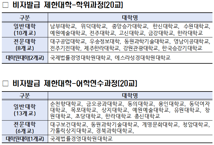 ▲ 비자발급 제한대학 명단.ⓒ교육부