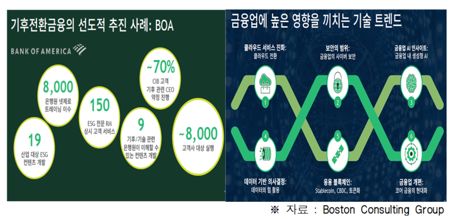 ▲ ⓒ보스톤컨설팅그룹(BCG)