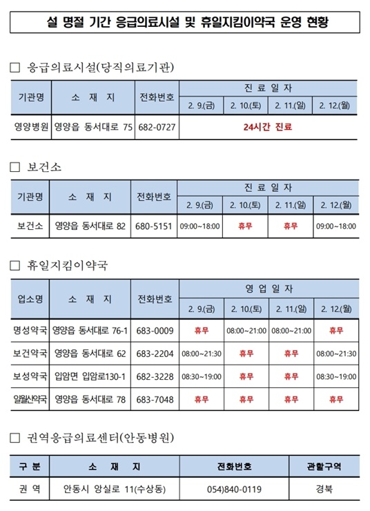 ▲ 영양군(군수 오도창)은 설 명절 기간(2월 9일~2월 12일) 중 의료공백으로 인한 군민의 불편을 최소화하기 위해 응급의료시설 및 휴일지킴이 약국을 운영한다.ⓒ영양군