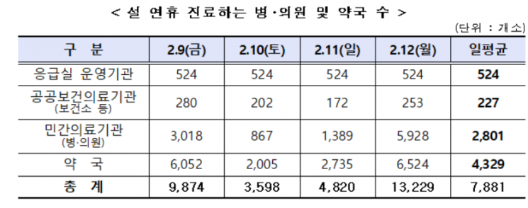 ▲ ⓒ보건복지부