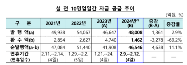 ▲ ⓒ한국은행