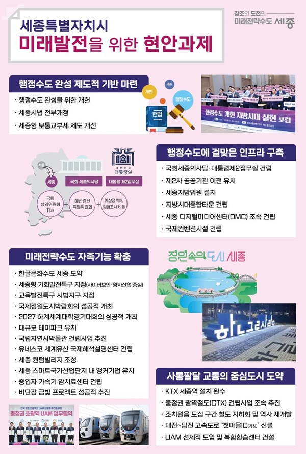 ▲ 개헌 등 26개의 과제 담은 지역 총선공약 계획.ⓒ세종시