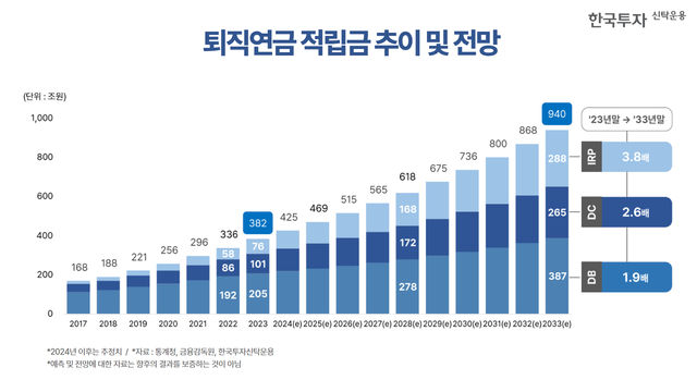 ▲ ⓒ한국투자신탁운용