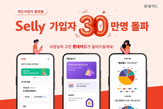 ▲ 롯데카드의 경영지원 플랫폼 '셀리' 가입자가 누적 30만명을 돌파했다. ⓒ롯데카드