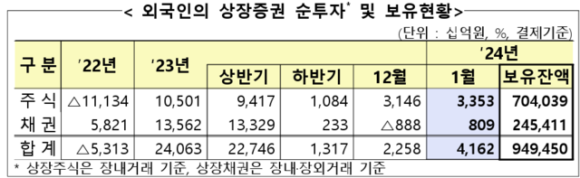 ▲ ⓒ금융감독원