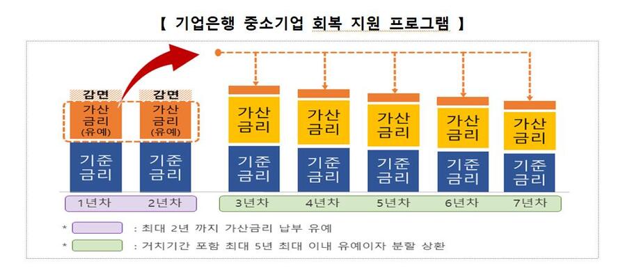 ▲ ⓒ금융위원회 제공