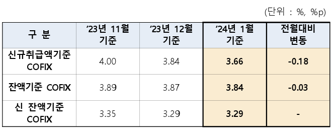 ▲ ⓒ은행연합회