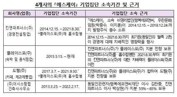 ▲ ⓒ제공=공정거래위원회