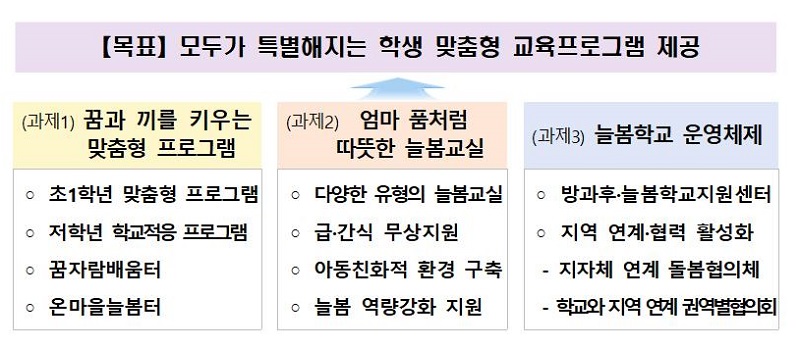 ▲ 늘봄학교 교육 프로그램.ⓒ세종교육청