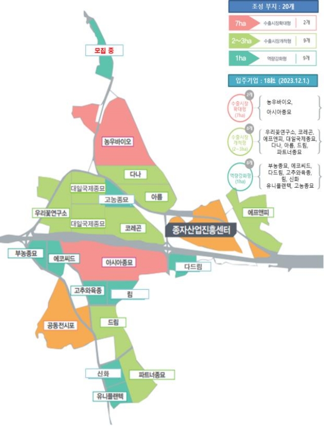 ▲ 민간육종연구단지 입주기업 배치도. ⓒ농림축산식품부
