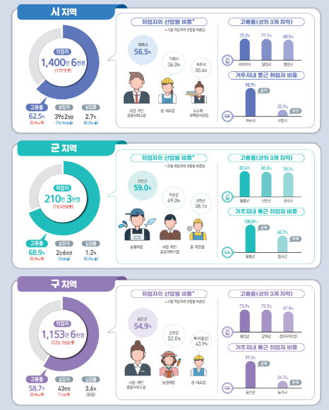 ▲ ⓒ통계청 제공