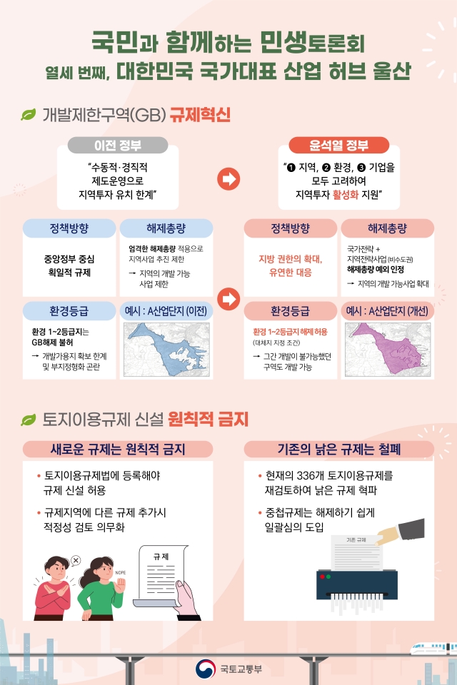 ▲ 정부는 21일 울산에서 열세 번째 민생토론회를 열고 토지이용규제 개선방안을 발표했다. ⓒ국토교통부