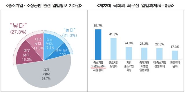▲ ⓒ중소기업중앙회