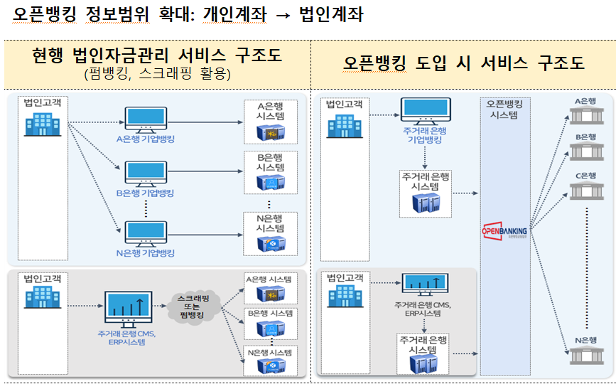 ▲ ⓒ금융위원회