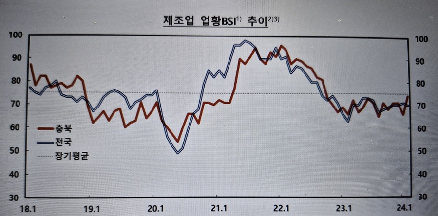 ▲ ⓒ한국은행 충북본부