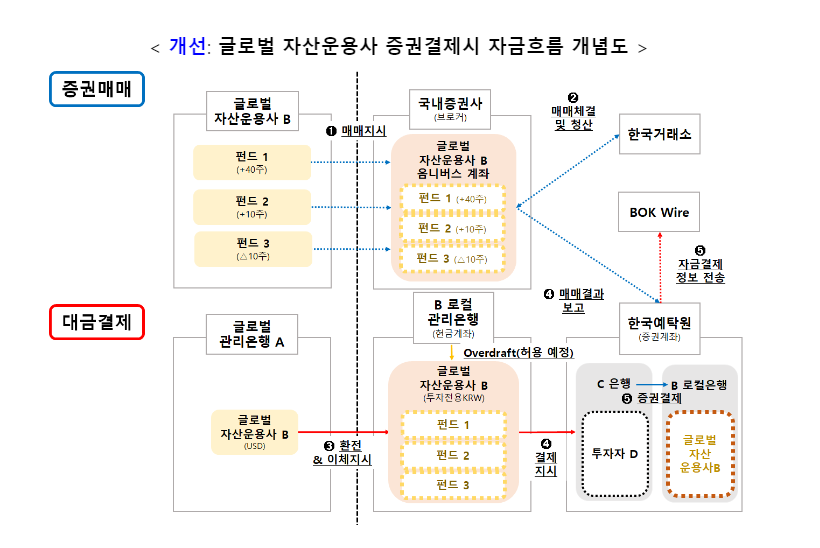 ▲ ⓒ기획재정부 제공