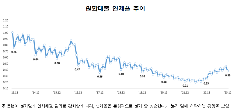 ▲ ⓒ금감원