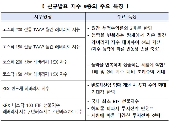 ▲ ⓒ한국거래소 자료