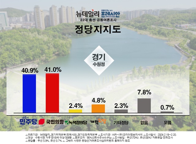 ▲ ⓒ디자인=고지연 뉴데일리 경기취재본부 편집디자이너