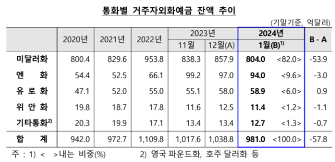 ▲ ⓒ한국은행