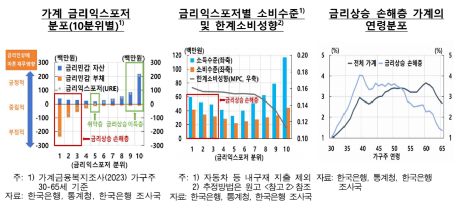 ▲ ⓒ한국은행