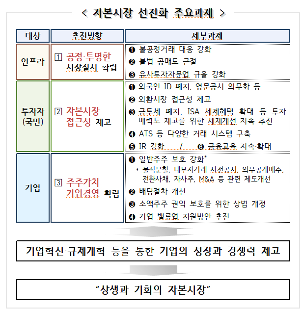 ▲ ⓒ금융위원회 제공