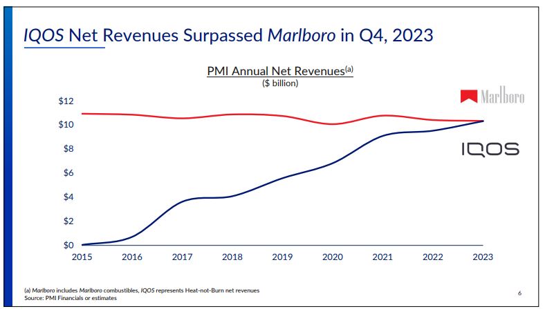 ▲ ⓒPHILIP MORRIS INTERNATIONAL