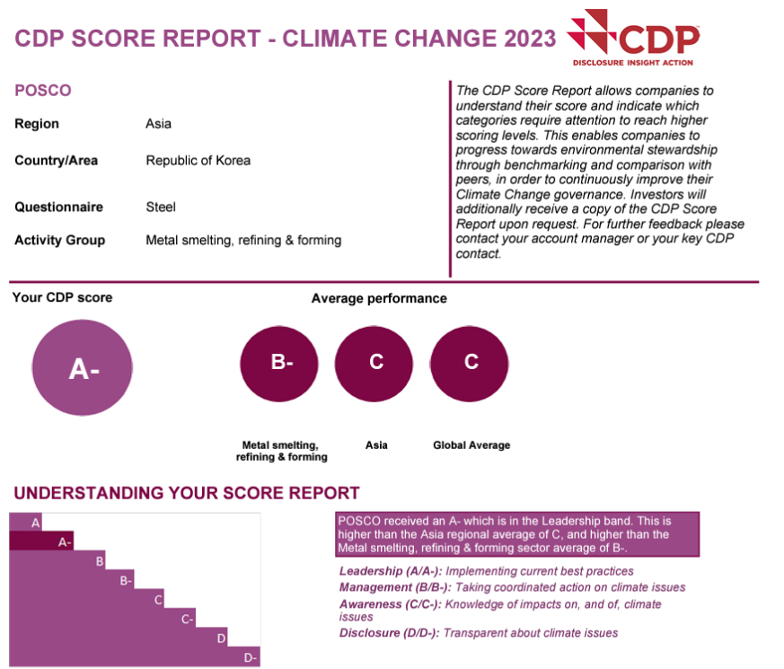 ▲ 포스코가 2월 6일 글로벌 기업 환경대응 평가 기관인 CDP로부터 기후변화대응(왼쪽), 수자원관리 부문에서 각각 리더십(A-)등급을 받았다.ⓒ포스코