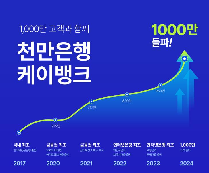 ▲ ⓒ케이뱅크 제공