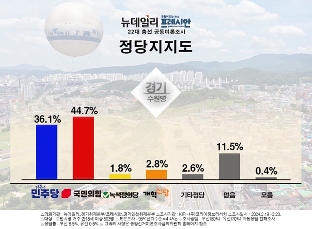 ▲ ⓒ디자인=고지연 뉴데일리 경기취재본부 편집디자이너