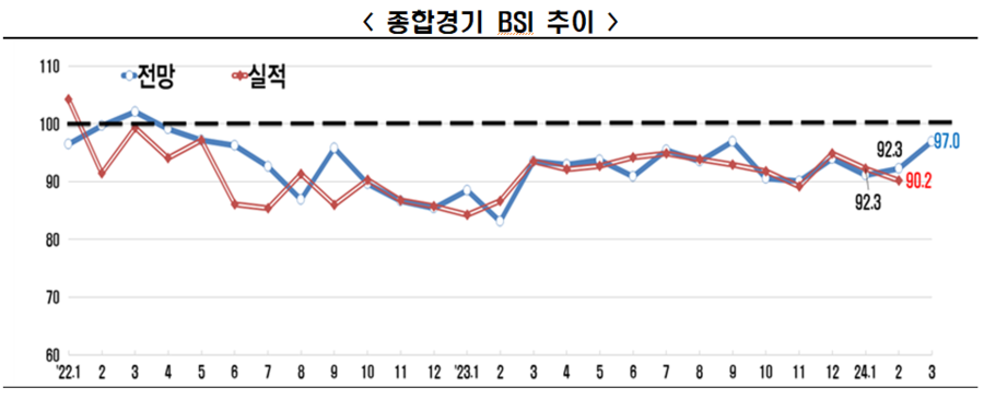 ▲ 부산신항에 늘어선 컨테이너들ⓒ뉴시스