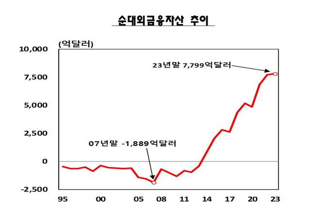 ▲ ⓒ한국은행 제공