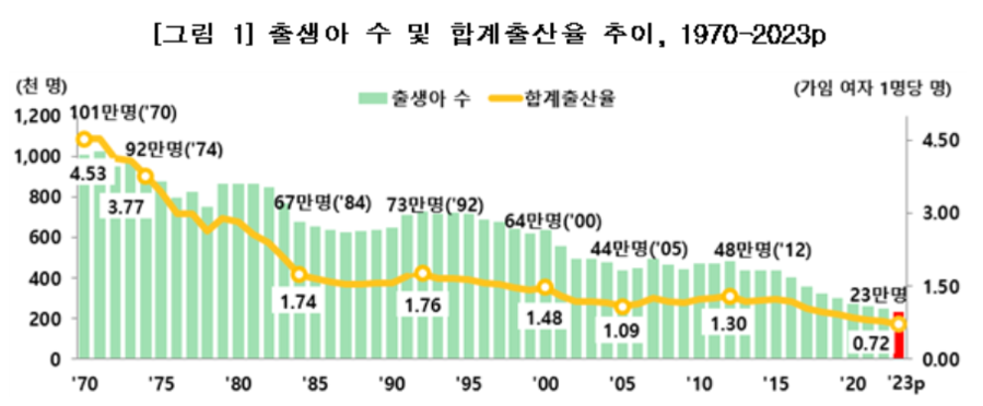 ▲ ⓒ통계청 제공