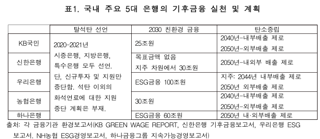 ▲ ⓒ금융경제연구소