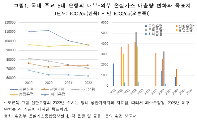 ▲ ⓒ금융경제연구소