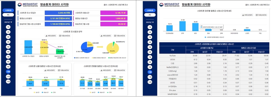 ▲ ⓒ방송통신위원회