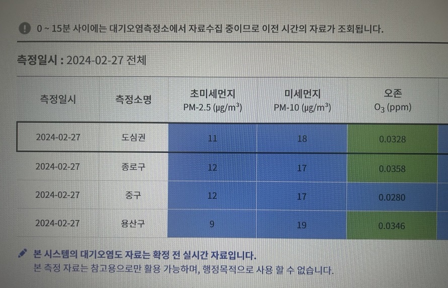 ▲ MBC노조가 확보한 27일 당일 서울시 대기오염 측정 자료. ⓒMBC노조 제공