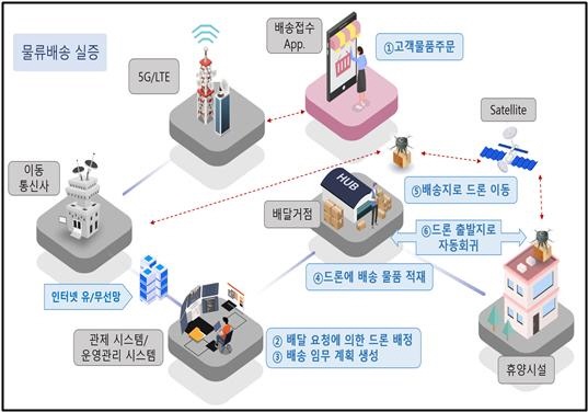 ▲ 드론 실증도시 구축사업 관련 이미지.ⓒ공주시