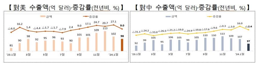 ▲ ⓒ산업통상자원부