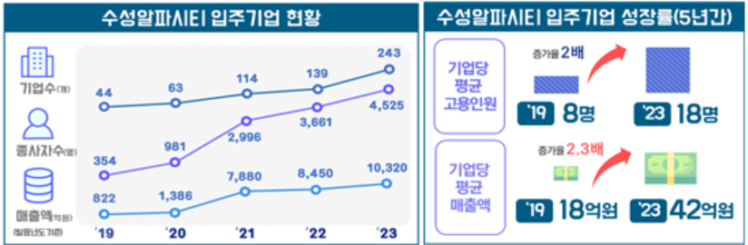 ▲ ⓒ과학기술정보통신부 제공