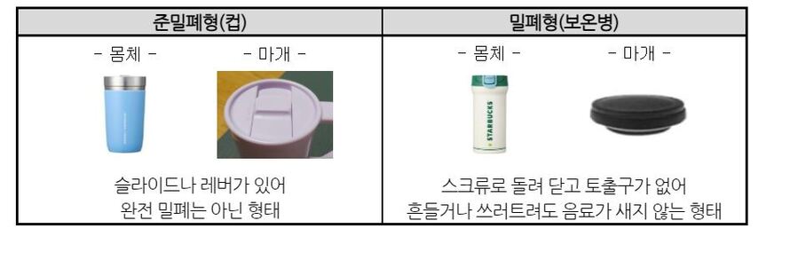 ▲ 텀블러의 마개 구조ⓒ서울YWCA