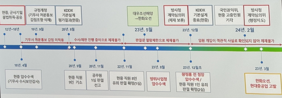 ▲ 한화오션 설명회 ⓒ박소정 기자